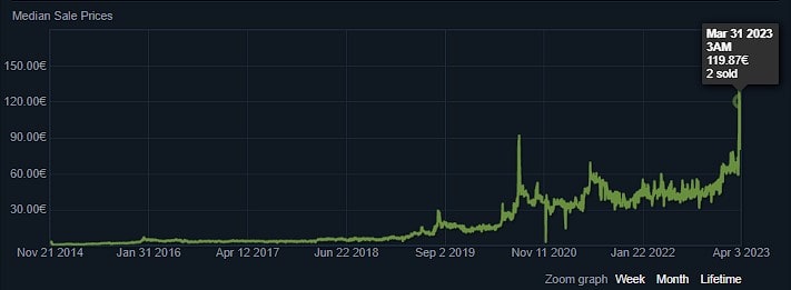 DreamHack 2014 NiP Holo Price Trend